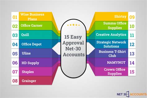 Net 30 Vendors: List of Easy Approval Net 30 .